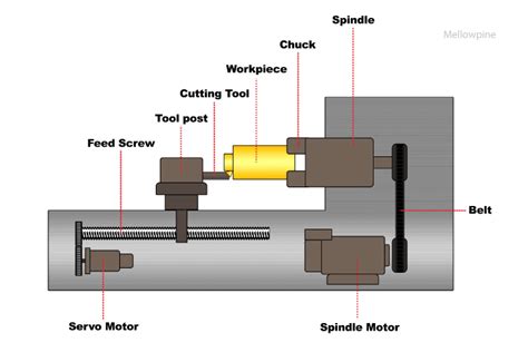 good cnc lathe parts quotes|Transforming Precision: Inspiring Lathe CNC Turning Quotes.